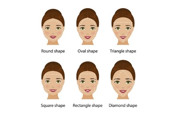 Female Face Shapes Infographic